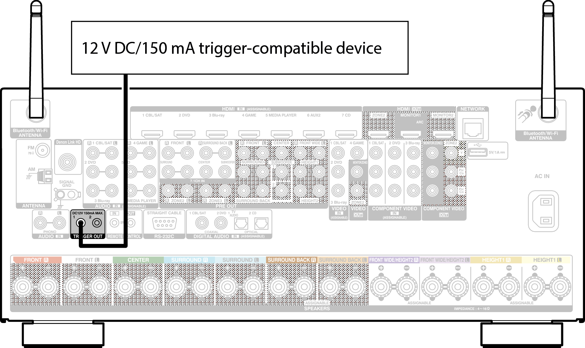 Conne TRIGGER X7200WE2